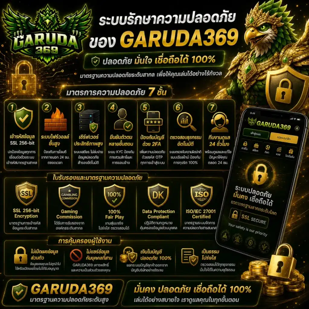 ระบบรักษาความปลอดภัยของ GARUDA369 มีอะไรบ้าง_