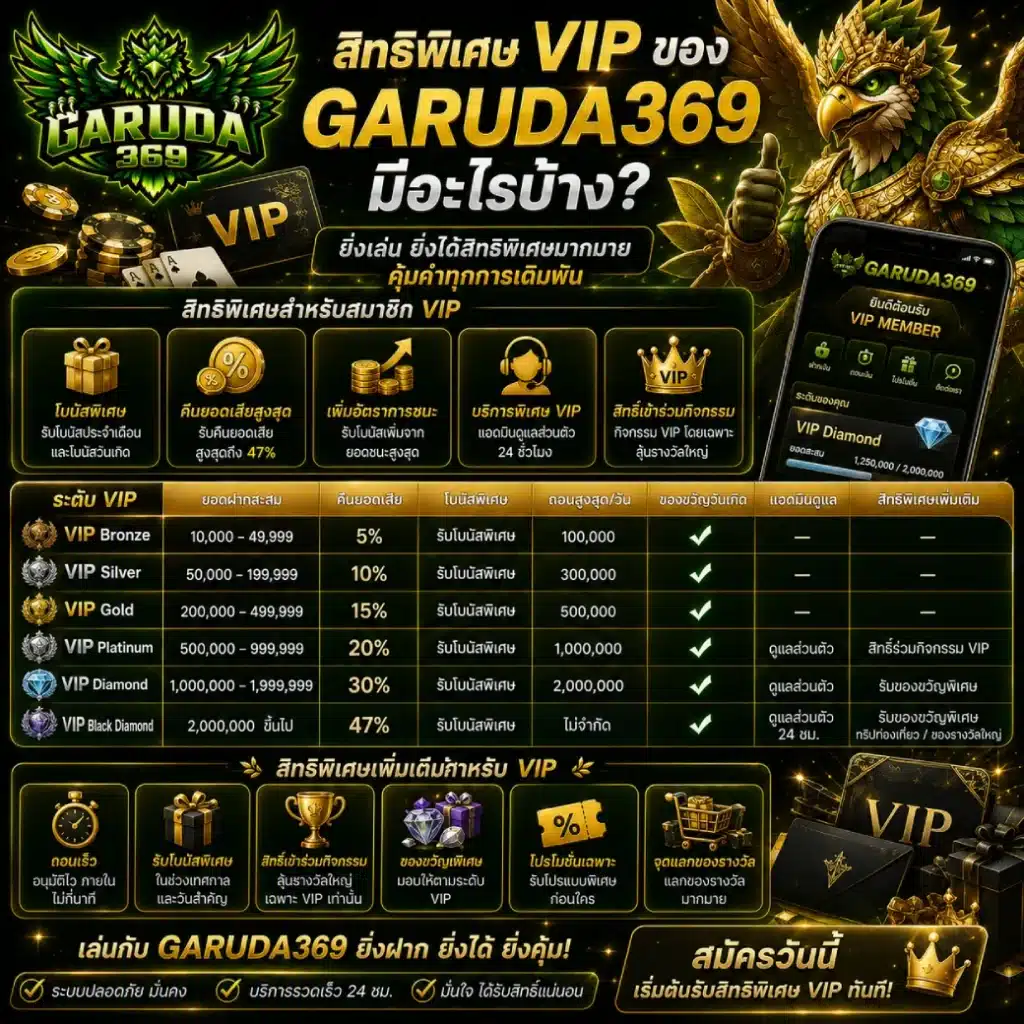 สิทธิพิเศษ VIP ของ GARUDA369 มีอะไรบ้าง_