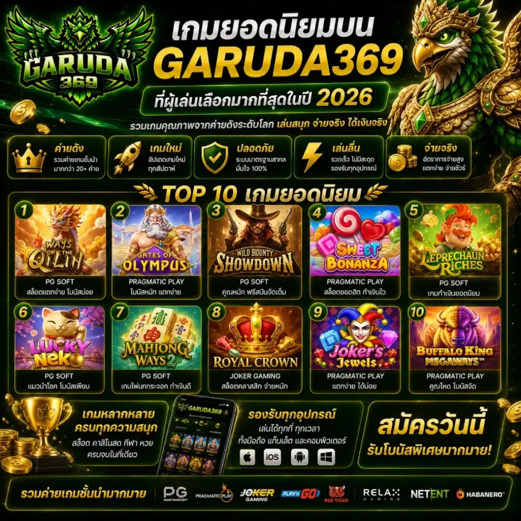 เกมยอดนิยมบน GARUDA369 ที่ผู้เล่นเลือกมากที่สุดในปี 2026